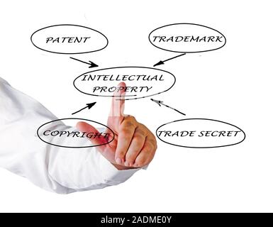 Presentation of protection of intellectual property Stock Photo