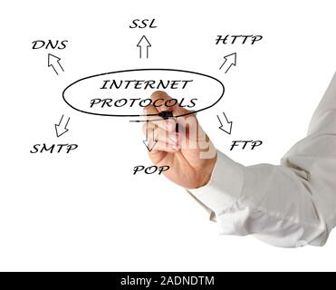 Diagram of suite of internet protocols Stock Photo