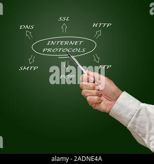 Diagram of suite of internet protocols Stock Photo