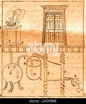 Strange early inventions - A fire and steam driven automatic door opening or closing  device. Needless to say the idea never caught on Stock Photo