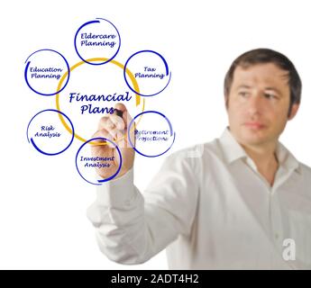 Diagram of financial plan Stock Photo
