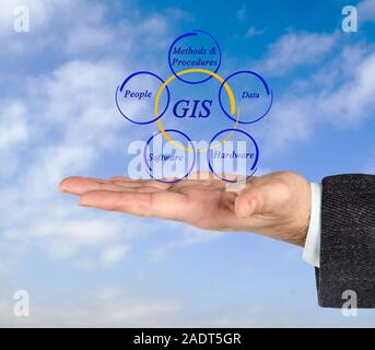 Diagram of GIS Stock Photo