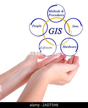 Diagram of GIS Stock Photo