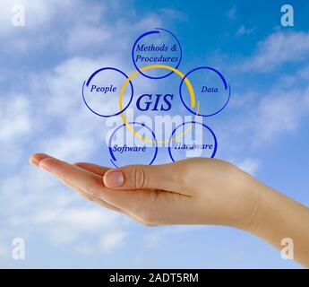 Diagram of GIS Stock Photo