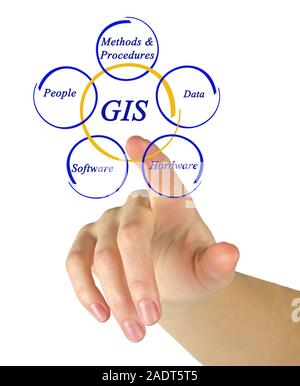 Diagram of GIS Stock Photo