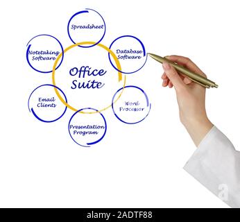 Diagram of office suite Stock Photo