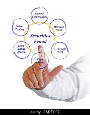 Diagram of Securities Fraud Stock Photo