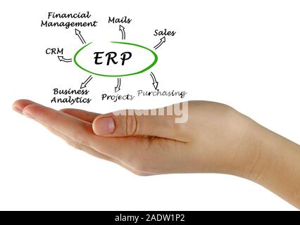 Benefits of ERP Stock Photo