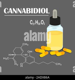 The formula of hemp CBD. Structural model of the molecules of cannabidiol and tetrahydrocannabinol. Medicinal cannabis. Medical marijuana, Vector Stock Vector