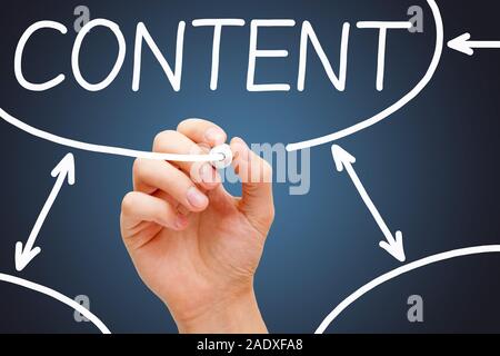 Hand drawing Content flow chart concept with white marker on transparent wipe board on dark blue background. Stock Photo