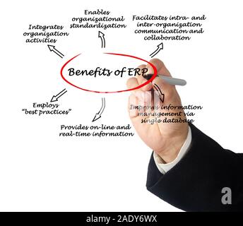 Benefits of ERP Stock Photo