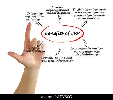 Benefits of ERP Stock Photo