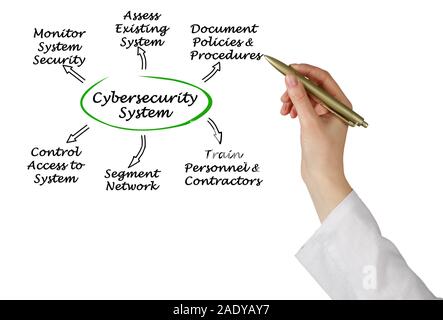 Diagram of Cybersecurity Stock Photo - Alamy