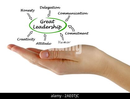 Diagram of Great Leadership Stock Photo