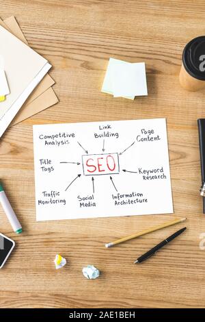 top view of paper with concept words of seo, pen, pencil, marker, crumpled papers, sticky notes, paper cup on wooden table Stock Photo