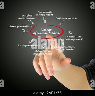 using of  social media Stock Photo