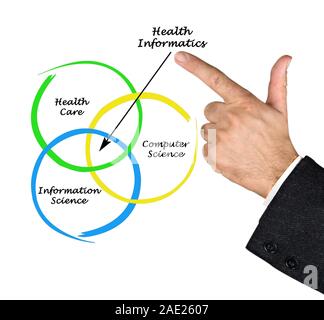 Diagram of health informatics Stock Photo - Alamy