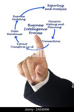 Business Intelligence Process Stock Photo - Alamy