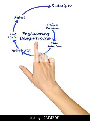 Engineering Design Process Background Engineering Design Process Stock Photo - Alamy