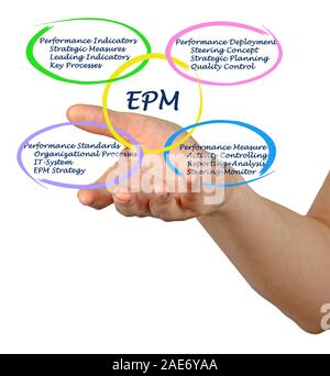 Enterprise performance management Stock Photo