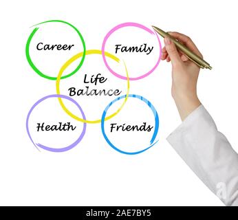 Venn Diagram for the Work Life balance Stock Photo - Alamy