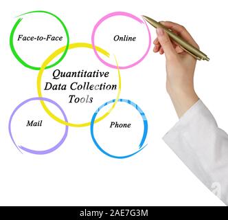 Quantitative Data Collection Tools Stock Photo - Alamy