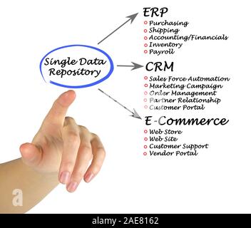 Single Data Repository Stock Photo