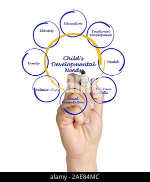 Child's Developmental Needs Stock Photo