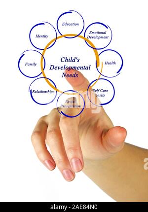 Child's Developmental Needs Stock Photo