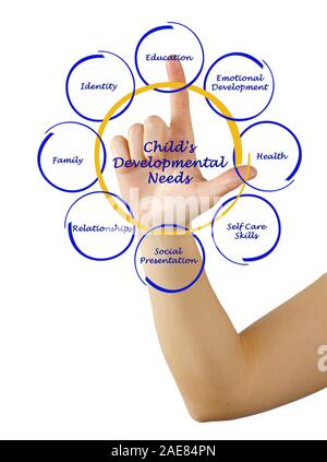 Child's Developmental Needs Stock Photo