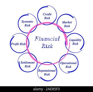 Diagram of financial risks Stock Photo - Alamy