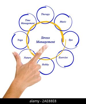 Diagram of stress management Stock Photo - Alamy