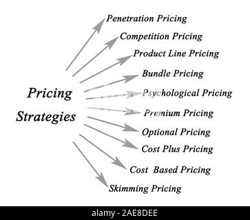 Pricing Strategies Stock Photo