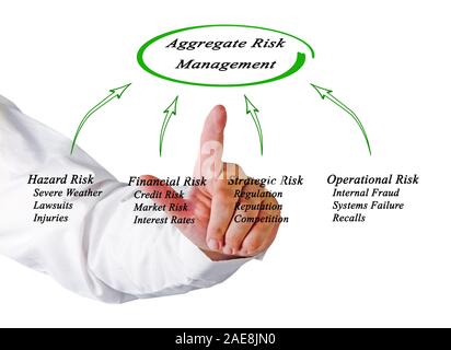 diagram of Aggregate Risk Management Stock Photo - Alamy
