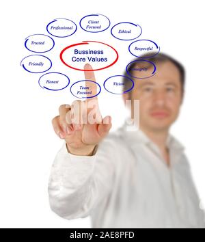 Business core values Stock Photo