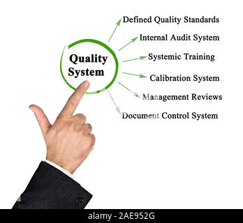 Components of Document Management System Stock Photo - Alamy