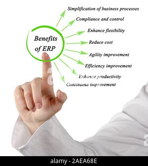 Benefits of ERP Stock Photo