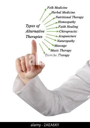 Types of Alternative Therapies Stock Photo
