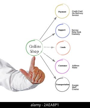 Online Shop Stock Photo