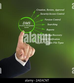 Document Management System	(DMS ) Stock Photo