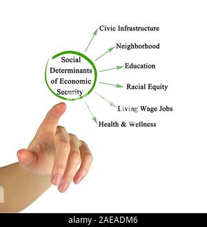 Social Determinants of Economic Security Stock Photo