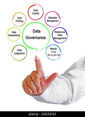 Data Governance Components Stock Photo - Alamy