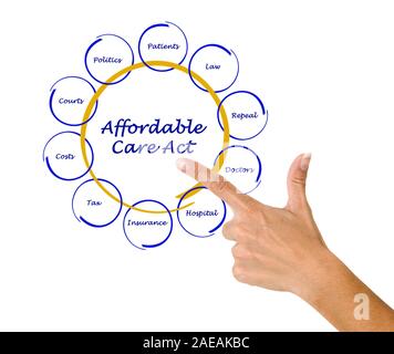 Affordable care act Stock Photo