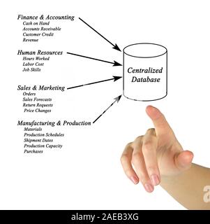 Diagram of Enterprise Systems Stock Photo