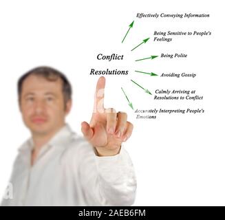 Diagram of Conflict Resolution Stock Photo - Alamy