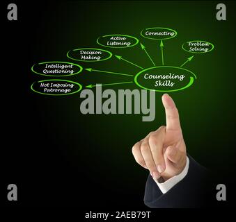 Diagram of Counseling Skills Stock Photo - Alamy