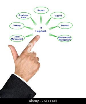 IT help desk Stock Photo
