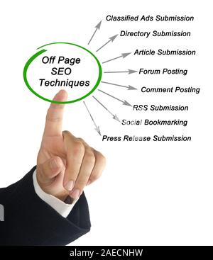 Off-page SEO techniques