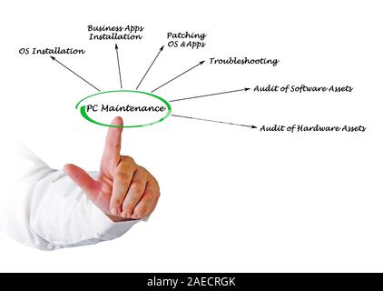 PC Maintenance Stock Photo