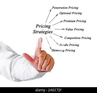 diagram of Pricing Strategies Stock Photo